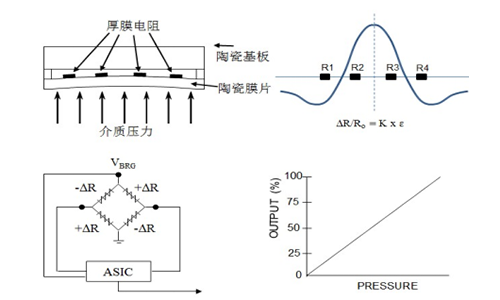 Pressure Sensor